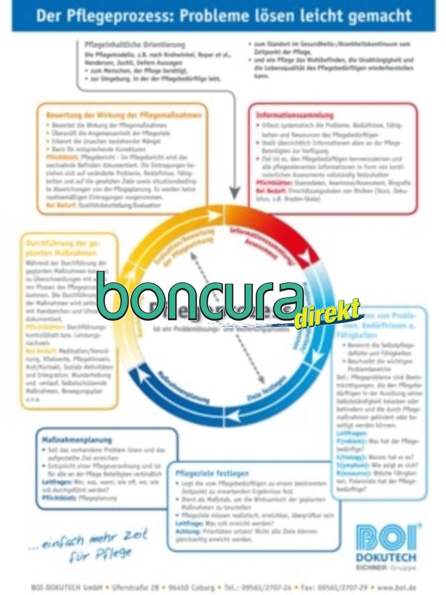 Dokumentationsposter 