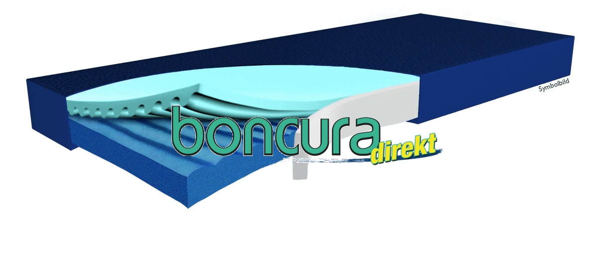 Weichlagerungsmatratze mit Vollschutzbezug Modell: Hyper Foam Plus GREENLINE, Bis Grad 3