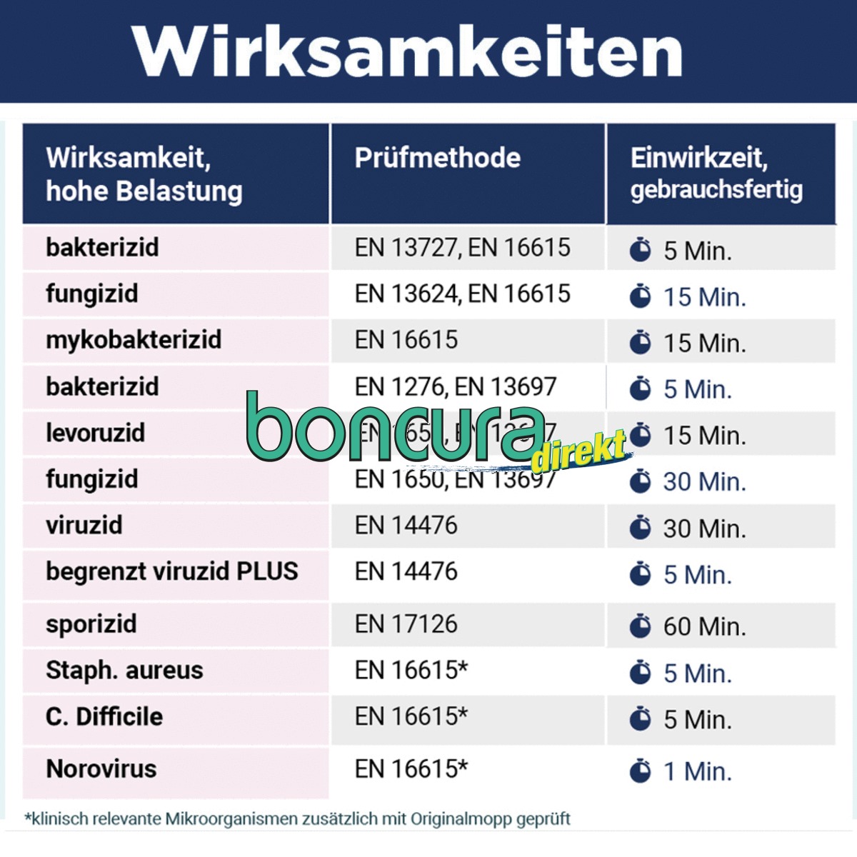 Einweg-Desinfektions-Mopps, vorgetränkt, 42 x13 cm DesiMops L, Reichweite 35 m²